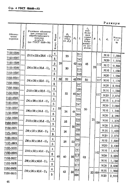 ГОСТ 18440-73