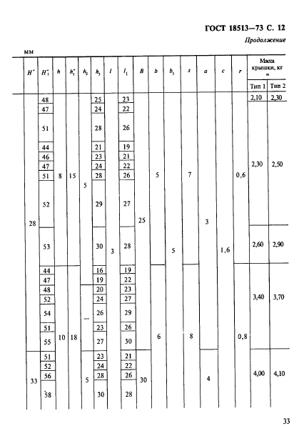 ГОСТ 18513-73