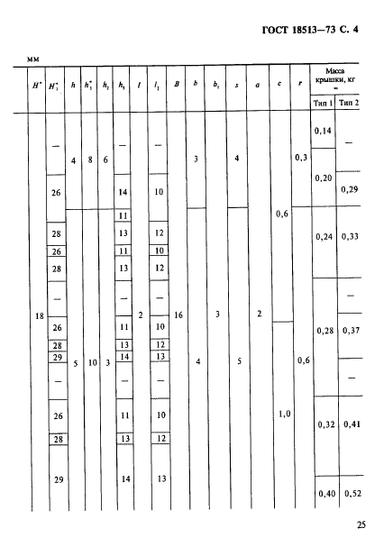 ГОСТ 18513-73