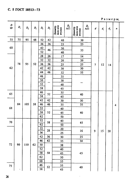 ГОСТ 18513-73