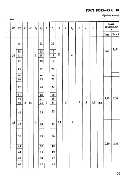 ГОСТ 18513-73