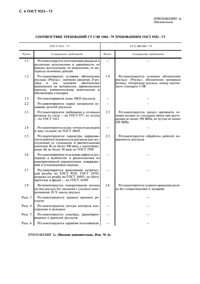 ГОСТ 9321-73