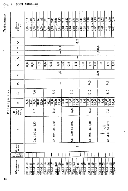 ГОСТ 18430-73