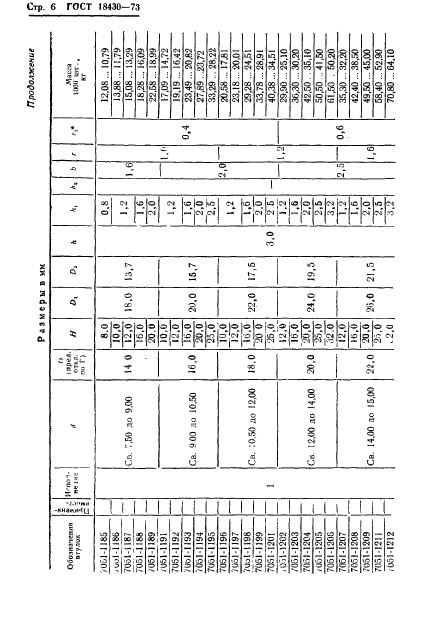 ГОСТ 18430-73