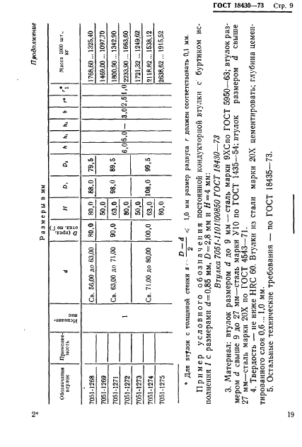 ГОСТ 18430-73