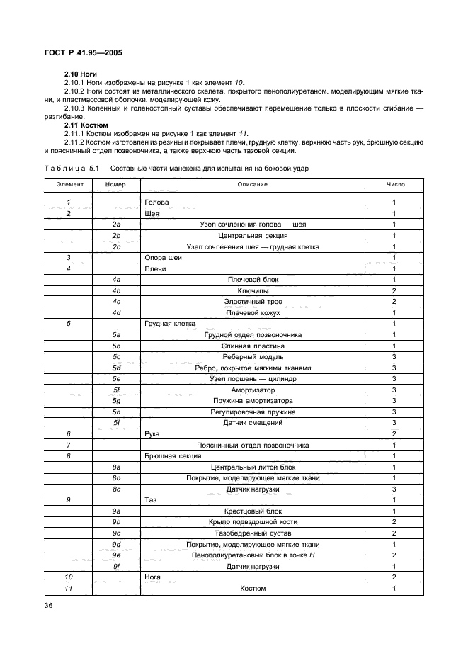 ГОСТ Р 41.95-2005