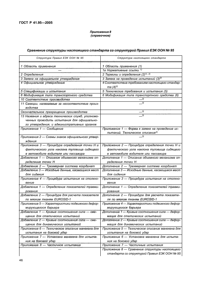 ГОСТ Р 41.95-2005