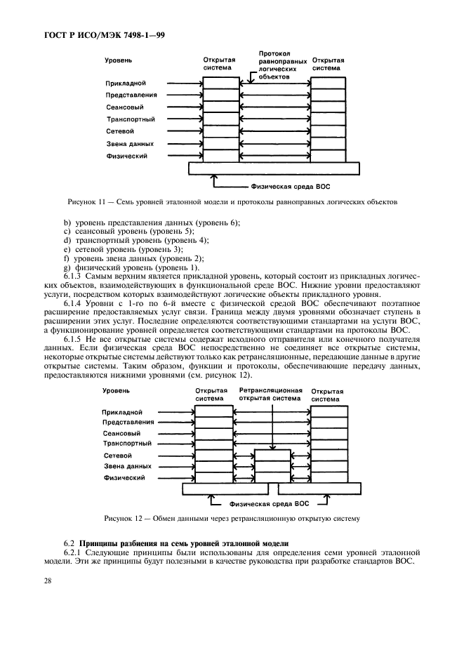 ГОСТ Р ИСО/МЭК 7498-1-99