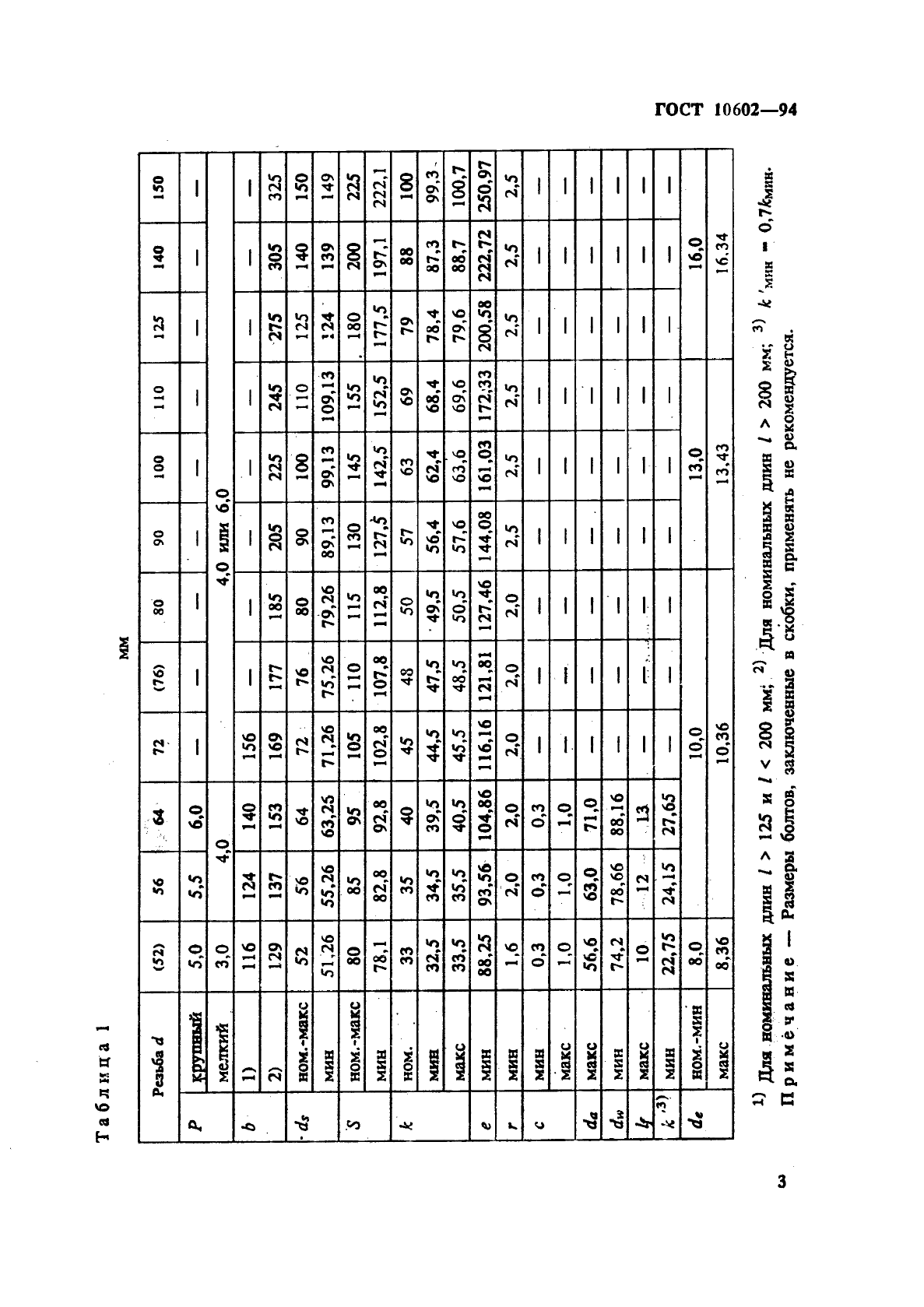 ГОСТ 10602-94