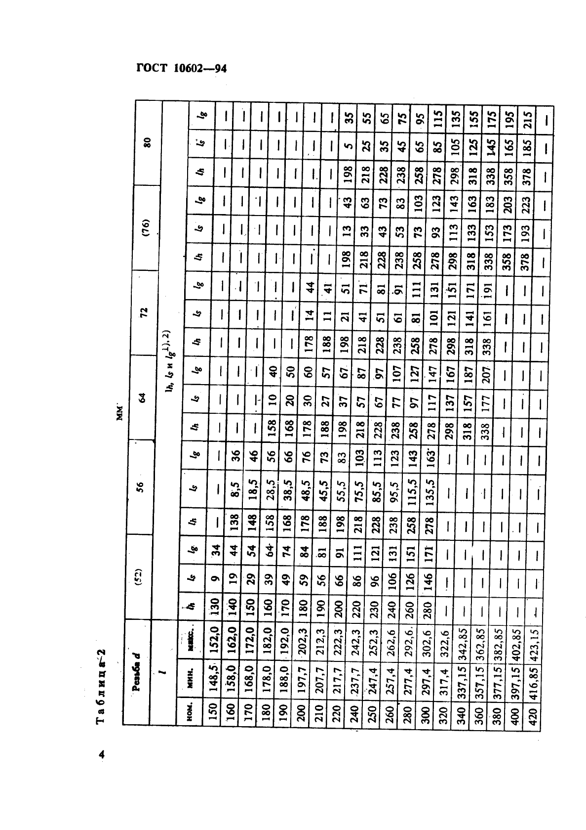 ГОСТ 10602-94