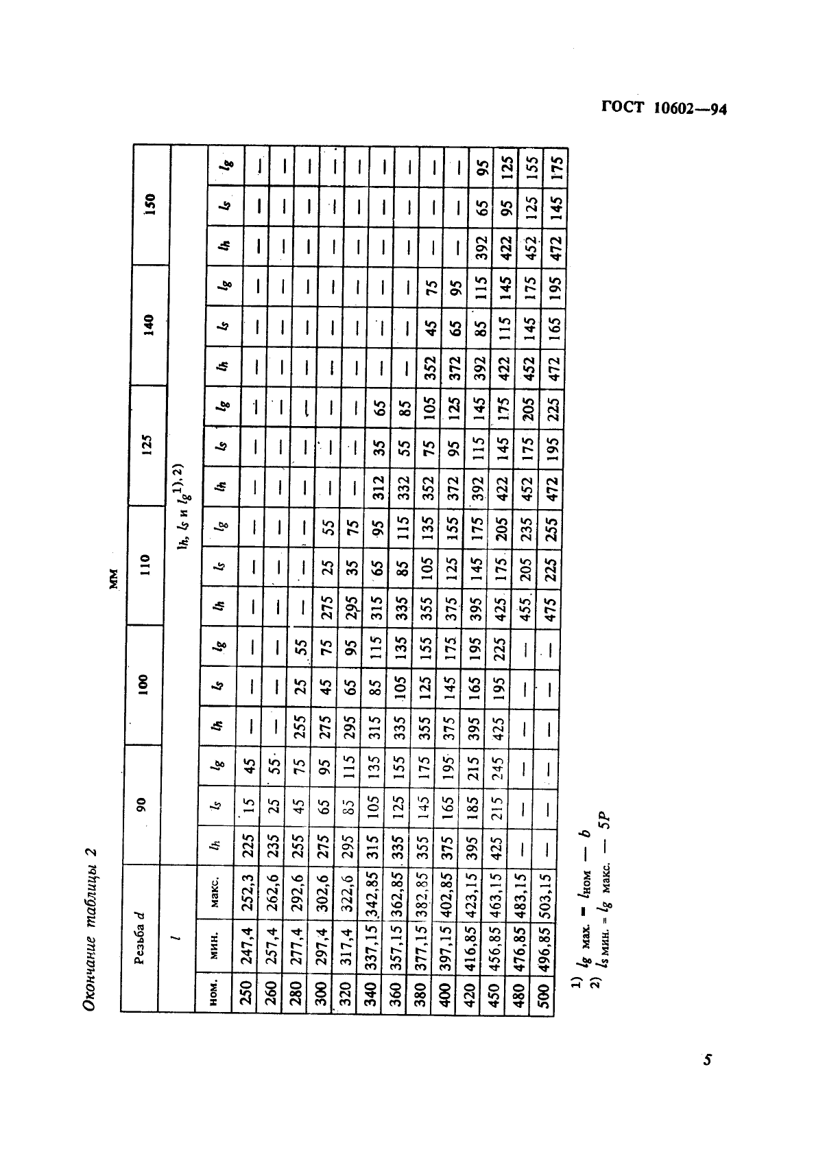 ГОСТ 10602-94