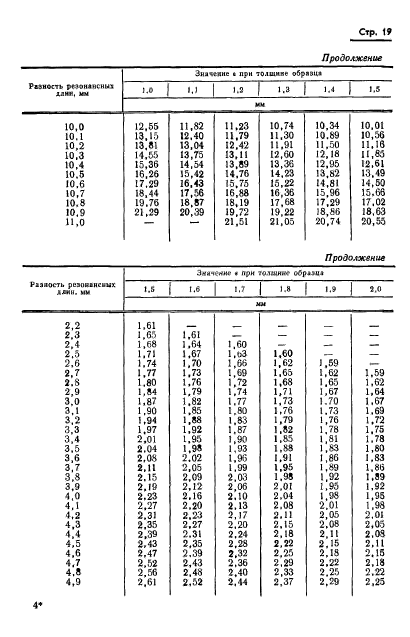 ГОСТ 8.015-72