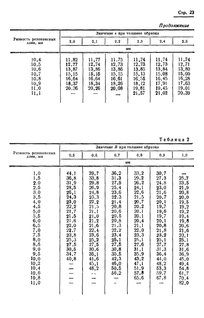 ГОСТ 8.015-72