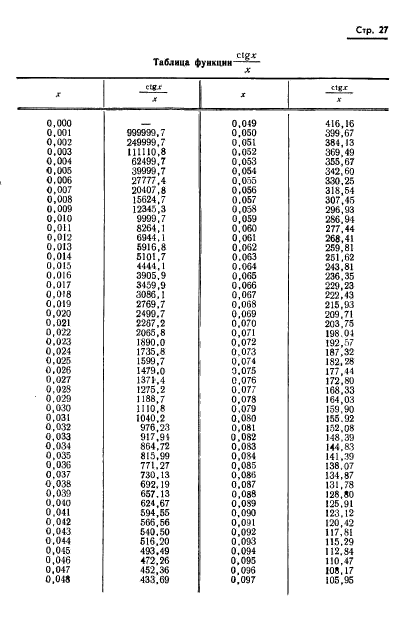 ГОСТ 8.015-72