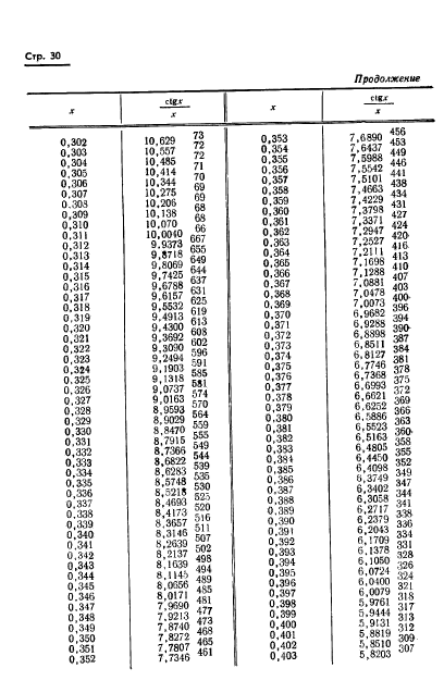 ГОСТ 8.015-72