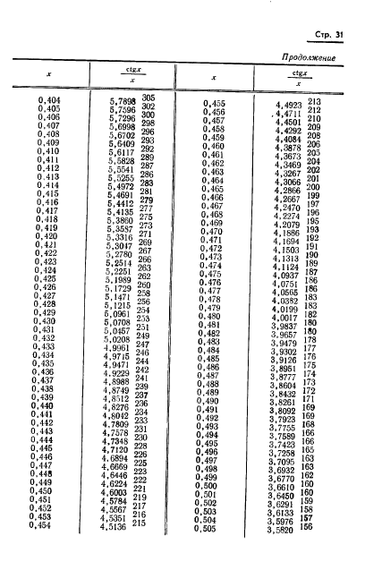 ГОСТ 8.015-72