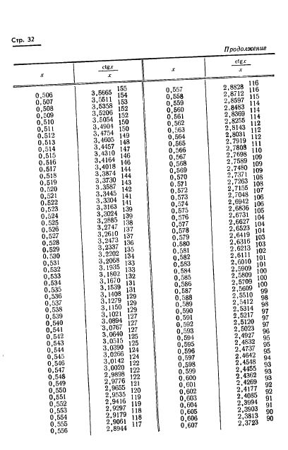 ГОСТ 8.015-72