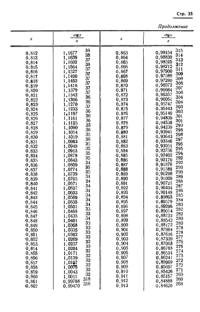 ГОСТ 8.015-72