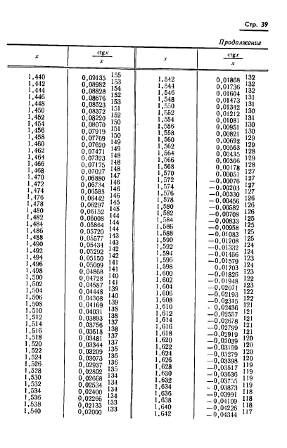 ГОСТ 8.015-72