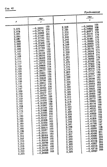 ГОСТ 8.015-72