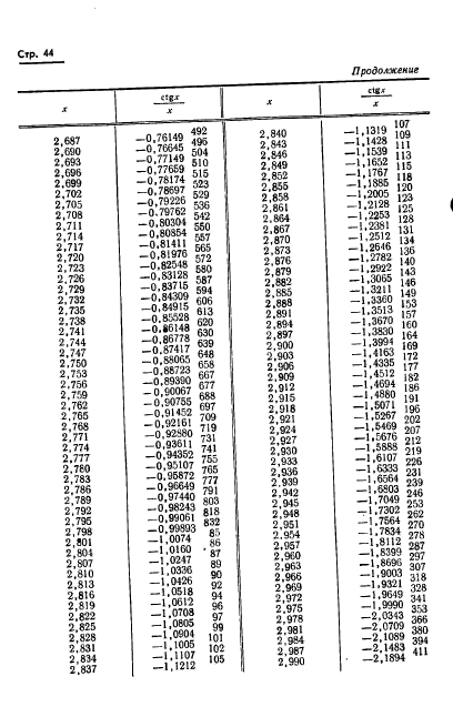 ГОСТ 8.015-72