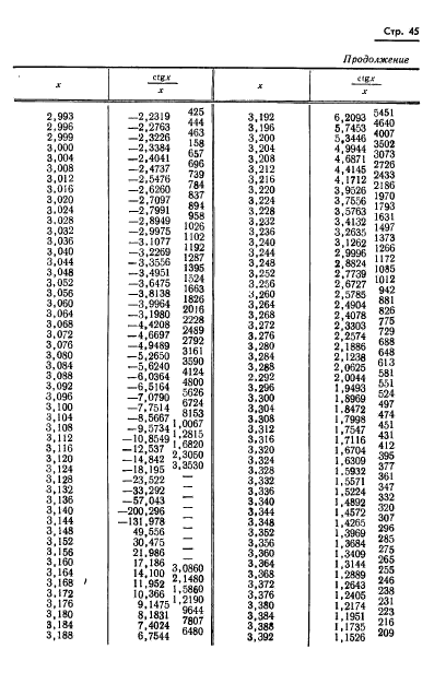 ГОСТ 8.015-72