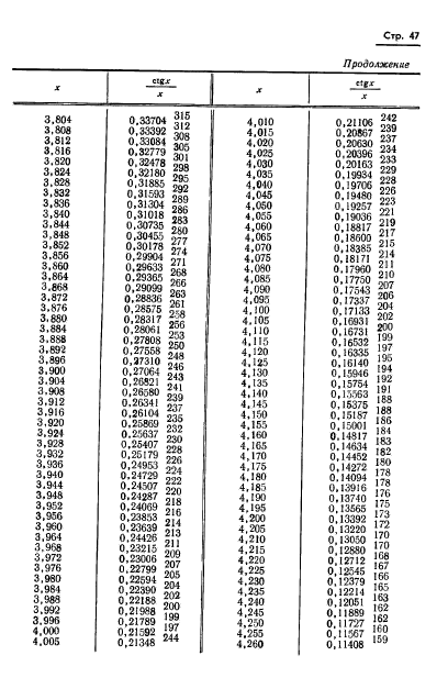 ГОСТ 8.015-72