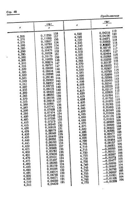 ГОСТ 8.015-72