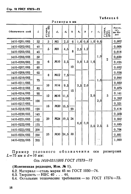 ГОСТ 17573-72