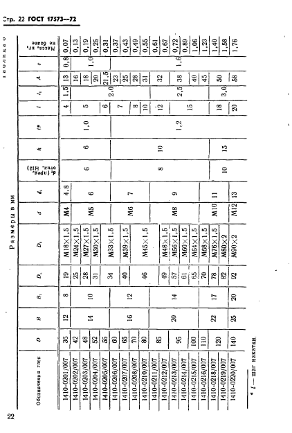 ГОСТ 17573-72