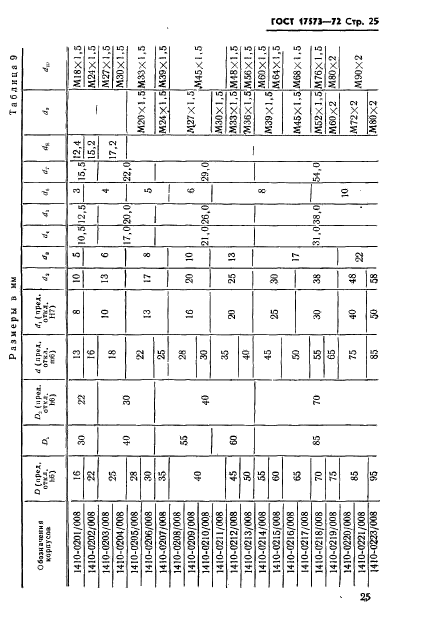 ГОСТ 17573-72