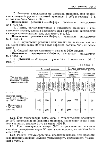 ГОСТ 5462-72