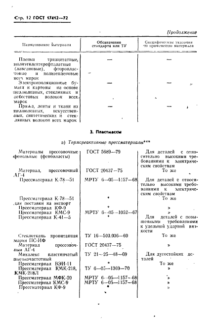 ГОСТ 17412-72