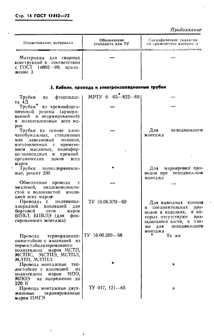 ГОСТ 17412-72