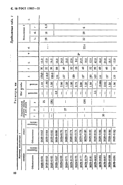 ГОСТ 17927-72