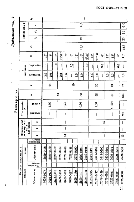 ГОСТ 17927-72