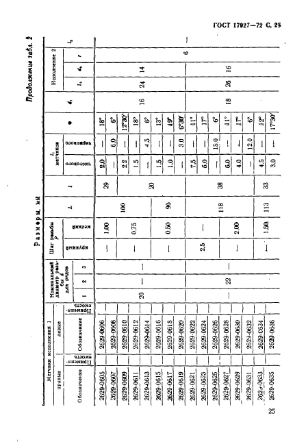 ГОСТ 17927-72