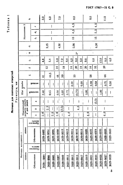 ГОСТ 17927-72