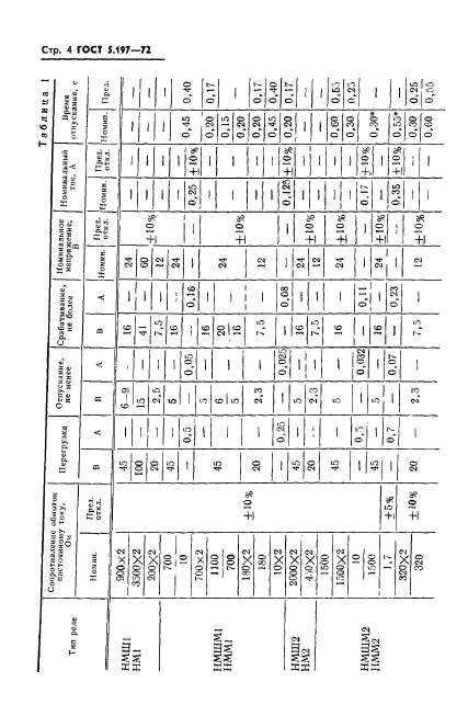 ГОСТ 5.197-72