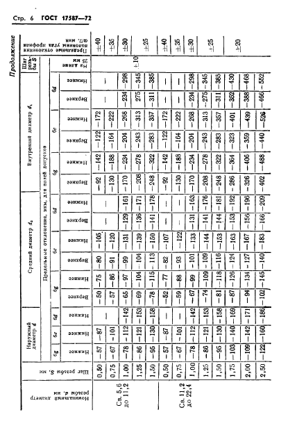 ГОСТ 17587-72