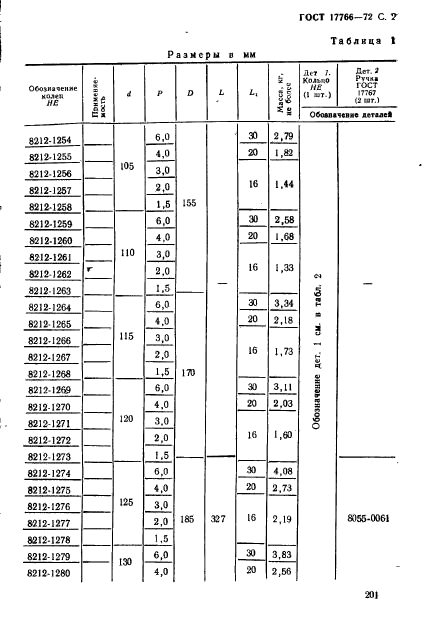 ГОСТ 17766-72