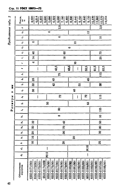 ГОСТ 18075-72