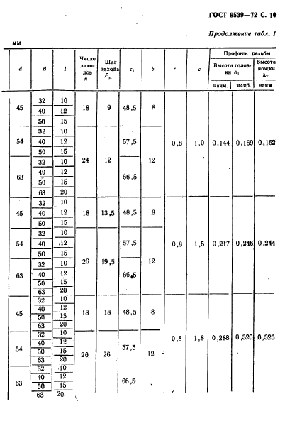 ГОСТ 9539-72