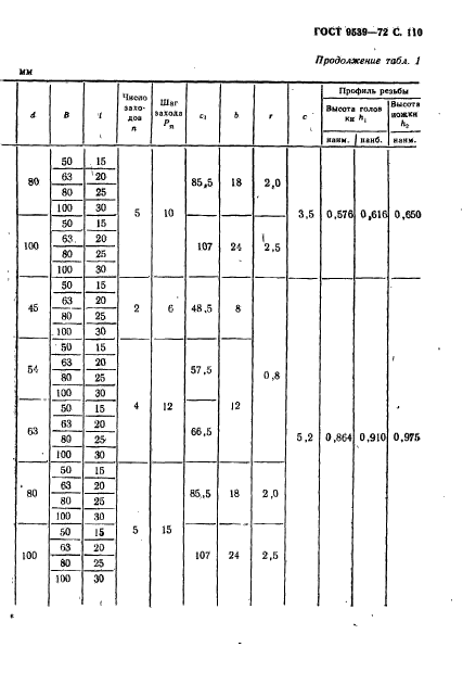 ГОСТ 9539-72