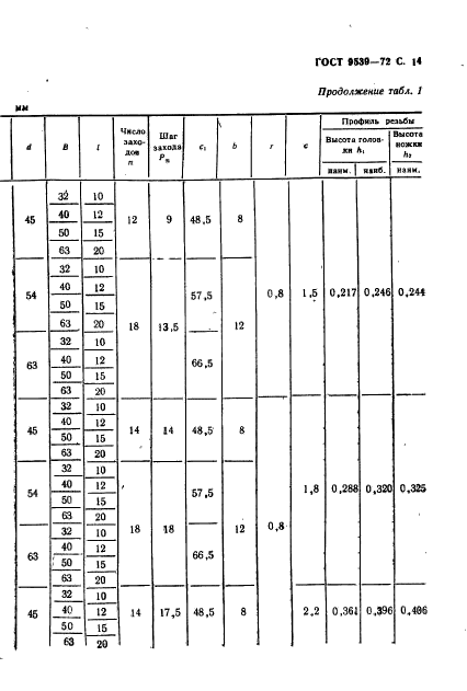 ГОСТ 9539-72