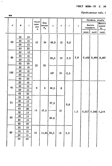 ГОСТ 9539-72