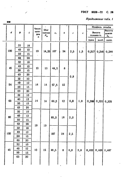 ГОСТ 9539-72