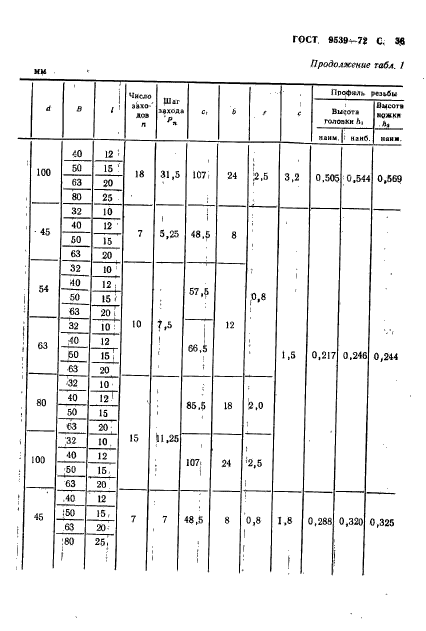 ГОСТ 9539-72