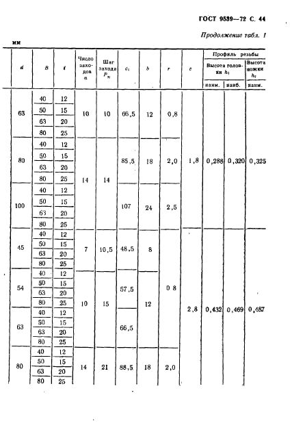 ГОСТ 9539-72