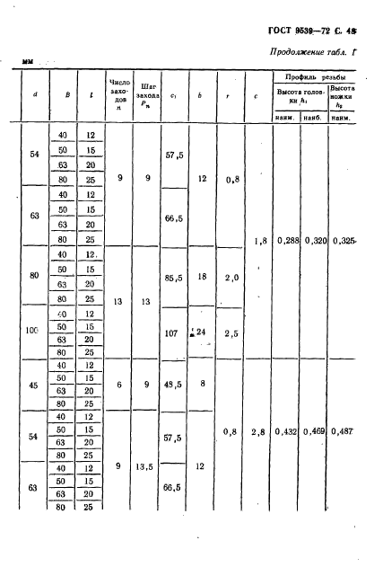 ГОСТ 9539-72